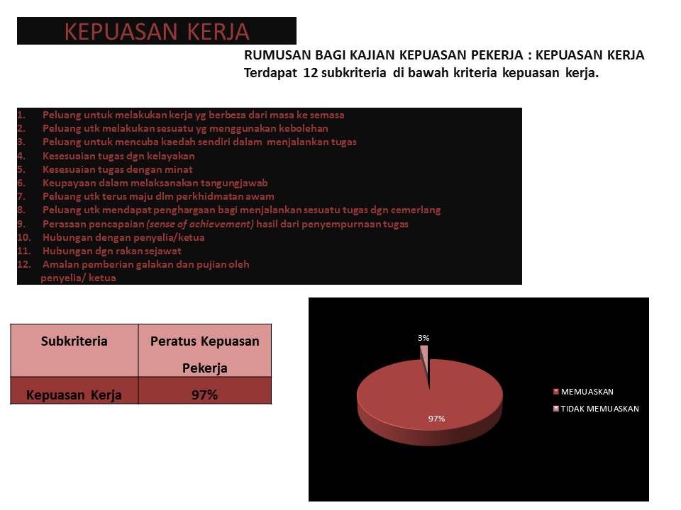 Portal Rasmi PDT Kuala Langat KAJIAN KEPUASAN PEKERJA TAHUN 2017